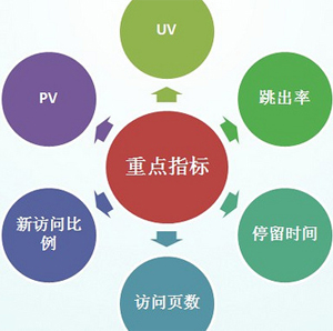 SEO優化:如何分析競爭對手的網站數據