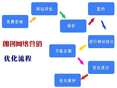 網站保持穩定的排名需站長必須做到的幾點