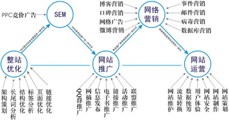 企業網站定期更新的必要性所在