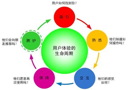 網站百度排名忽上忽下怎么辦