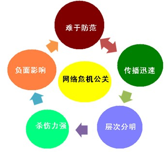 企業(yè)負(fù)面信息刪除服務(wù)收費標(biāo)準(zhǔn)