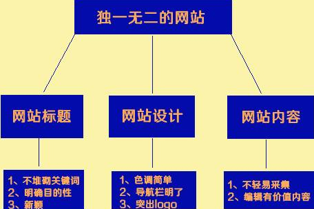 網站托管:如何給網站找素材文章