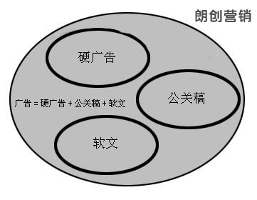 軟文營銷,軟文標(biāo)題怎么寫,軟文內(nèi)容營銷