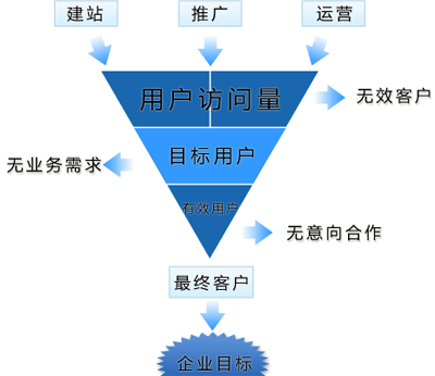 網絡推廣資源,網站推廣,網站推廣平臺