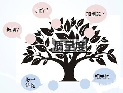 優化百度競價賬戶