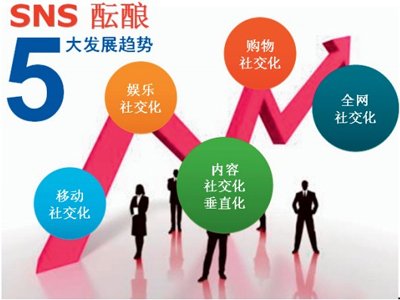 企業SNS營銷推廣,SNS營銷技巧,SNS營銷策略