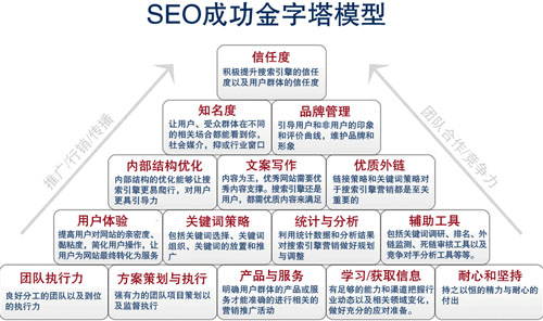 圖片優化的技巧,圖片如何優化