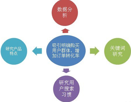 企業(yè)網(wǎng)站SEO優(yōu)化,產(chǎn)品優(yōu)化,如何優(yōu)化產(chǎn)品