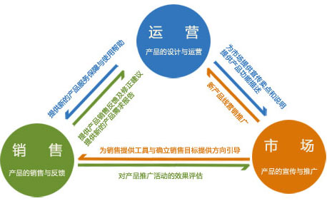 資訊門戶類網站,如何運營門戶網站,門戶網站運營