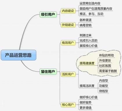 企業網站優化,企業SEO優化,企業網站運營