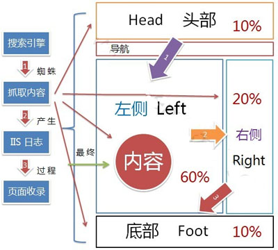 SEO搜索引擎優化,搜索引擎排名優化,SEO網站優化