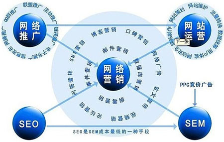 企業(yè)網(wǎng)絡營銷,網(wǎng)絡營銷方案,網(wǎng)絡營銷策略