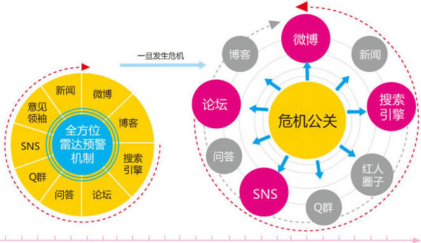 企業網絡危機事件,企業危機公關,企業網絡公關