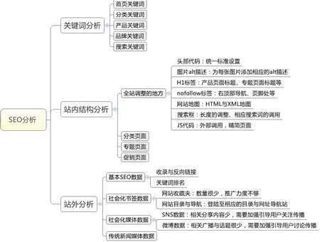 seo競爭對手分析